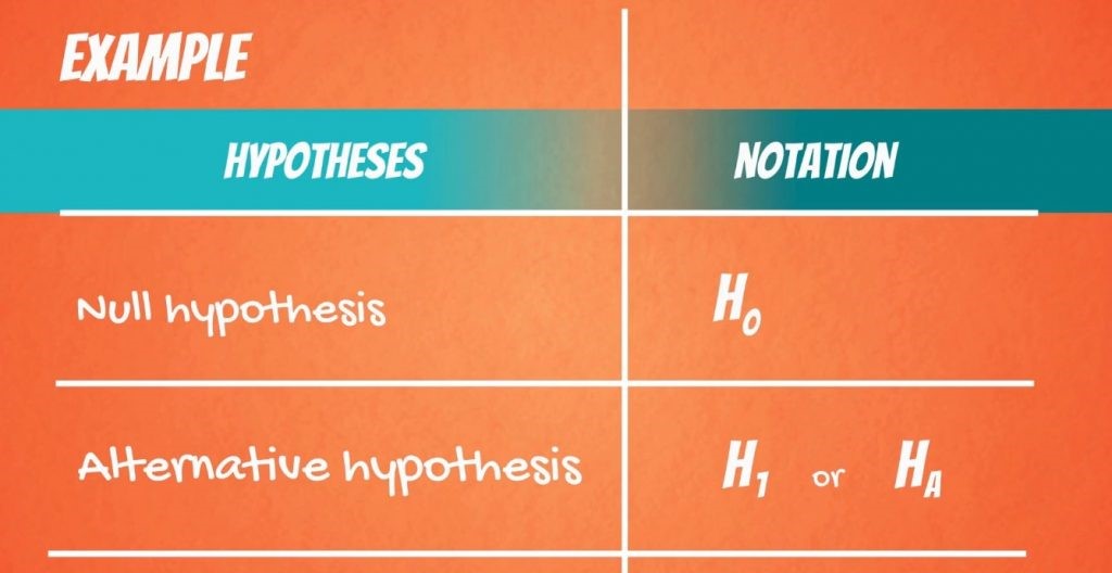 Nulll and Alternative hypotheses
