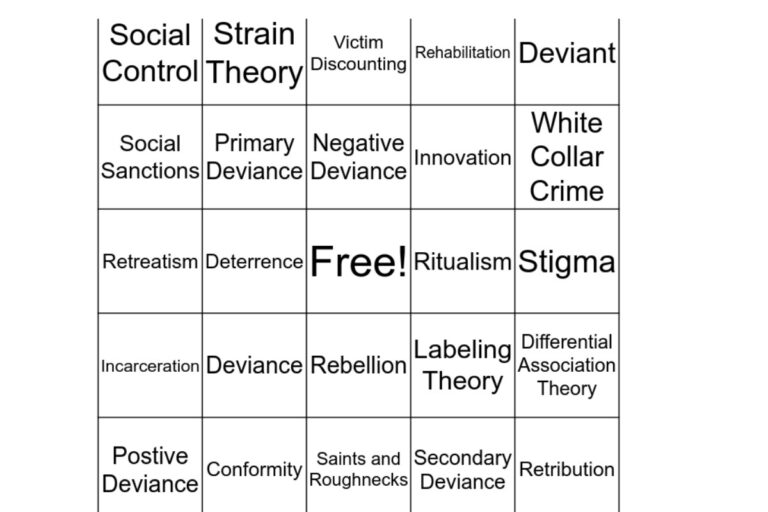 Deviance Behavior- Sociological Definitions & Theories
