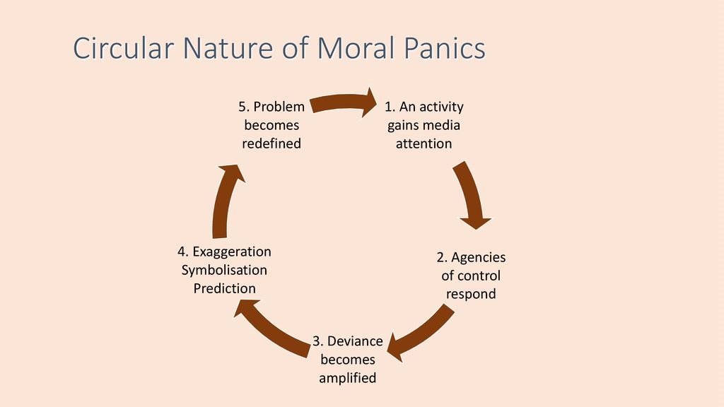 Stages-of-moral-panics