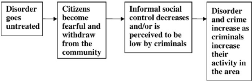 informal social control examples