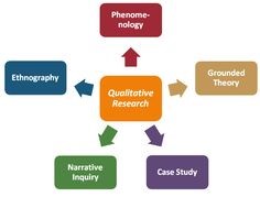 Examples of theoretical frameworks
