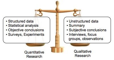 Quantitative vs. Qualitative research