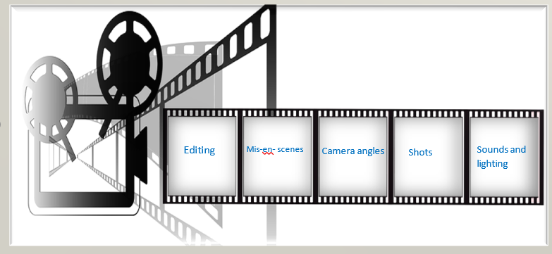 how to do a film analysis